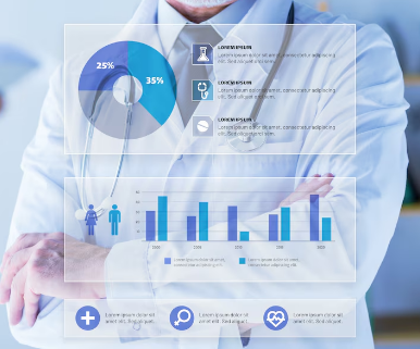 Healthcare CRM Customization